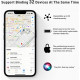 Розумні мітки для відстеження Midlocater