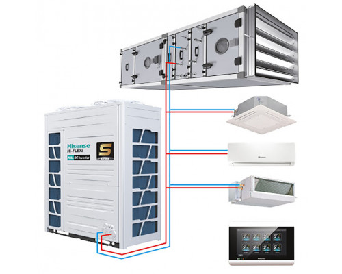 Hisense VRF-системи HI-FLEXI серія S