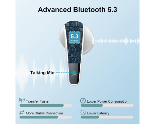 Бездротові навушники ROMOKE Bluetooth 5.3 з двома світлодіодними дисплеями