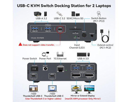 Док-станція USB-C з KVM-перемикачем для 2 ПК та 2 моніторів