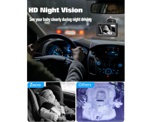 Дитяча автомобільна камера Zacro Baby Car Camera HD 1080P
