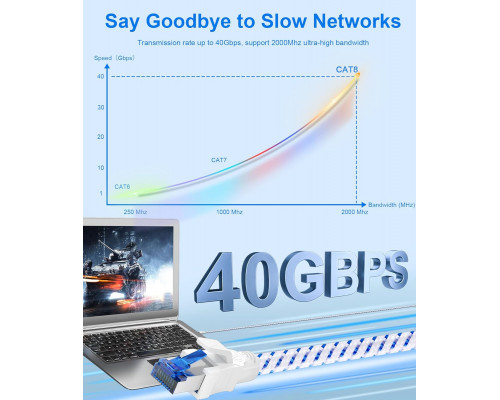 Ethernet-кабель Digoloan 5 м