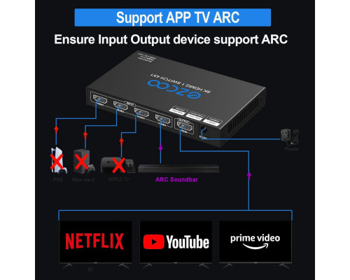 Коммутатор HDMI 2.1 8K 4x1 4K 120 Гц VRR ALLM ARC CEC HDCP2.3 48 Гбит