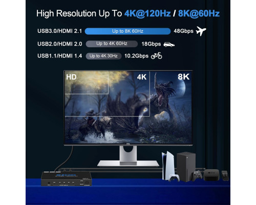 Коммутатор HDMI 2.1 8K 4x1 4K 120 Гц VRR ALLM ARC CEC HDCP2.3 48 Гбит