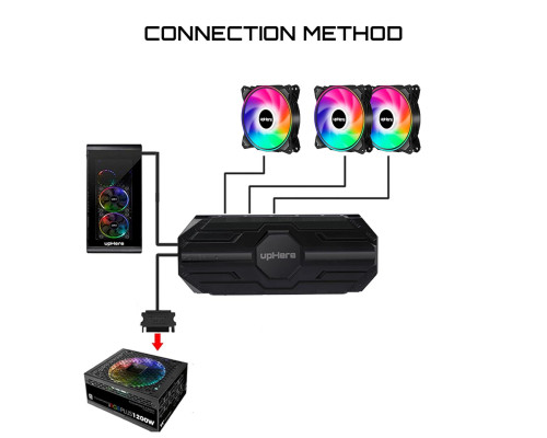 Комплект охолодження 120 мм з пультом upHere 3 RGB Fans Set