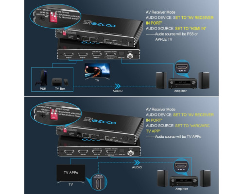 Комутатор HDMI 2.1 4K при 120 Гц