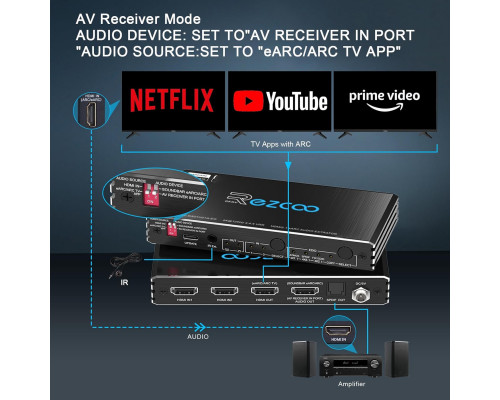 Комутатор HDMI 2.1 4K при 120 Гц
