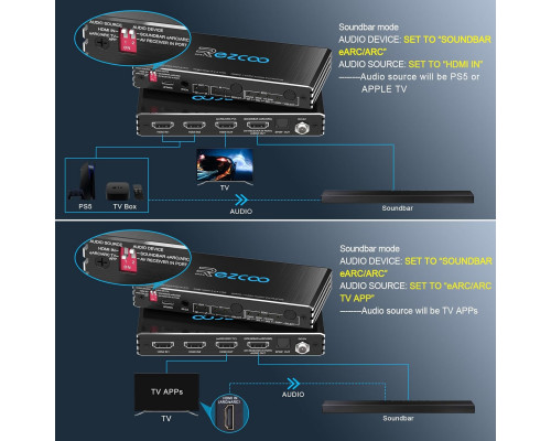 Комутатор HDMI 2.1 4K при 120 Гц