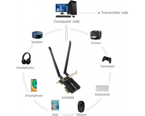 Мережева карта WiFi+Bluetooth Ubit WiFi 6 AX3000E PCIE Max