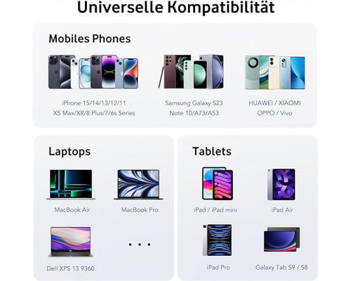 Мережевий зарядний пристрій Shilemei 200 W 3 USB-C та 3 USB-А
