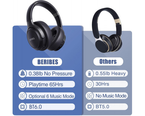 Навушники BERIBES Bluetooth з мікрофоном