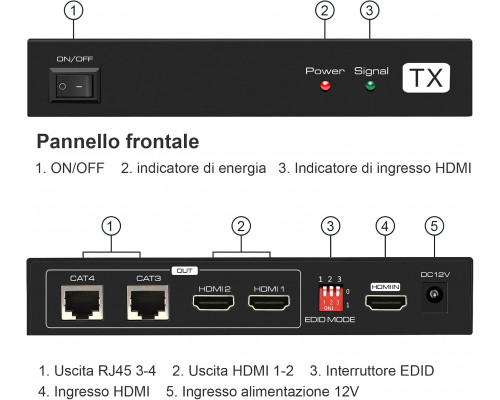 Передавач-приймач HDMI VEDINDUST