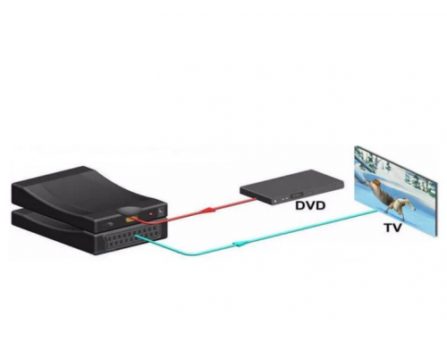 Перехідник HDMI to SCART Converter Adapter Tishric