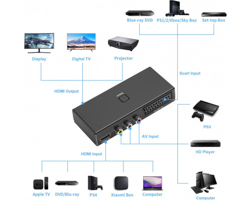 Перемикач 3 в 1 HDTV AIFHDAUF