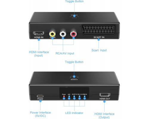 Перемикач 3 в 1 HDTV AIFHDAUF
