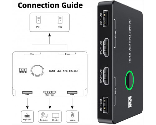 Перемикач Cablecc KVM USB 2.0 та HDMI 4K