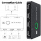 Перемикач Cablecc KVM USB 2.0 та HDMI 4K