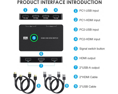 Перемикач Cablecc KVM USB 2.0 та HDMI 4K