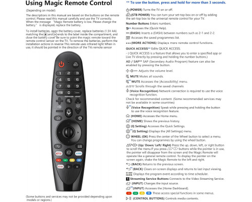 Пульт дистанційного керування Voice Magic Remote для смарт-телевізорів LG
