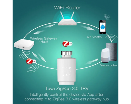 Розумний радіаторний термостат MOES Zigbee Smart