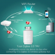 Розумний радіаторний термостат MOES Zigbee Smart