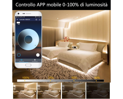Світлодіодна стрічка COB 5 м GEYUEYA Home