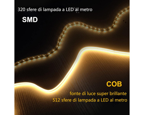 Світлодіодна стрічка COB 5 м GEYUEYA Home