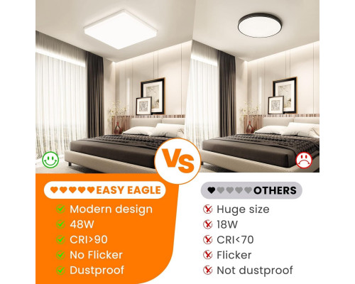 Світлодіодний стельовий світильник EASY EAGLE