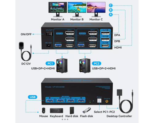 USB 3.0 HDMI+2 Displayport KVM-переключатель 3 монитора 2 компьютера 8K при 60 Гц/4K при 120 Гц