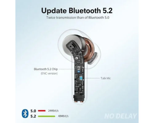 Водонепроникні бездротові навушники Taopod X08 Bluetooth 5.2