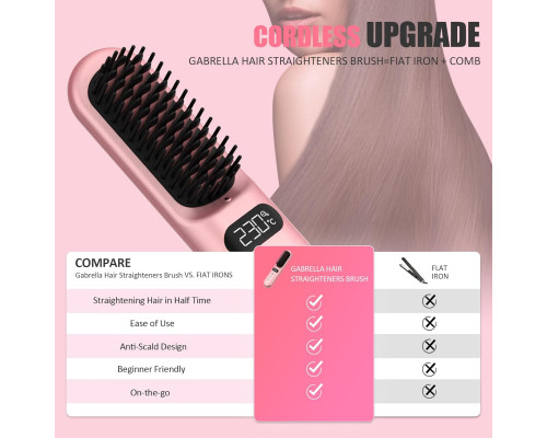 Випрямляюча щітка для укладання волосся Gabrella Hair Straightener Brush Pink