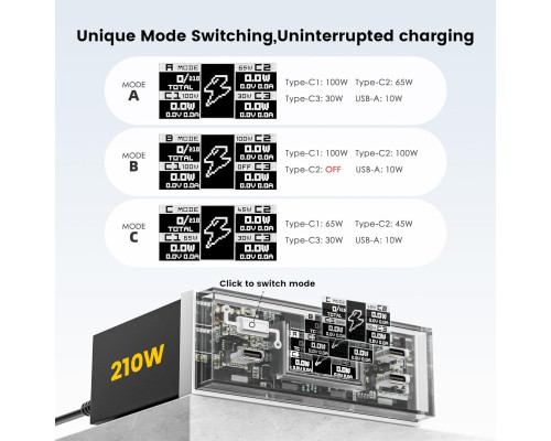 Зарядний пристрій USB-C 210W з дисплеєм 100W